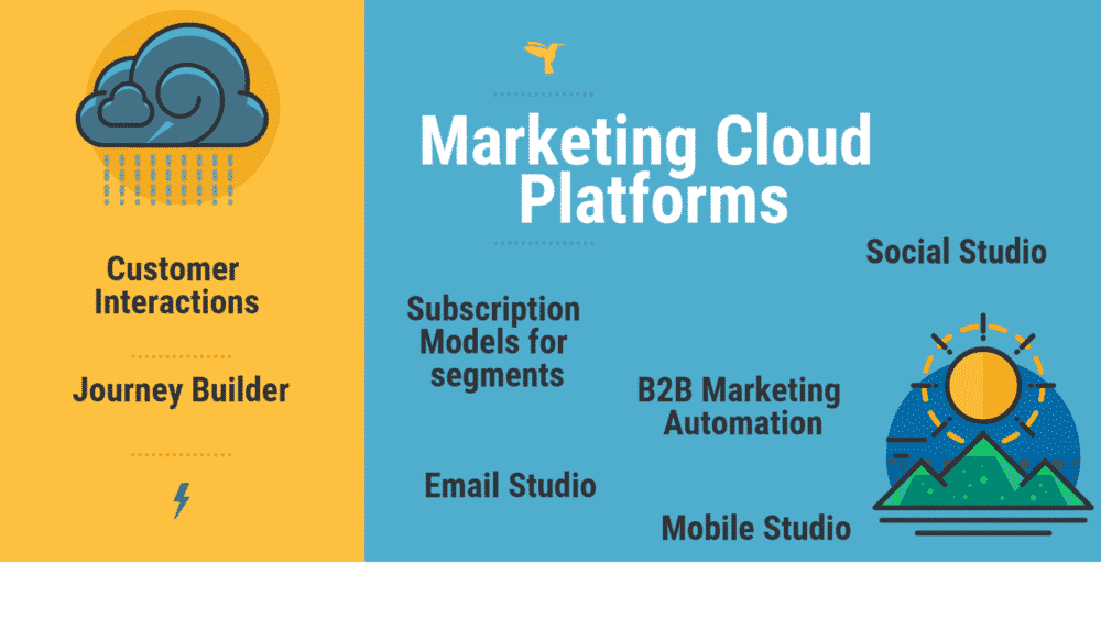 15 Best Marketing Cloud Software 2023 15-best-marketing-cloud-software-2023