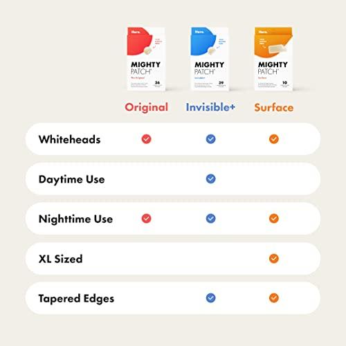 Getting Glossy Skin: Our Experience with Mighty Patch™