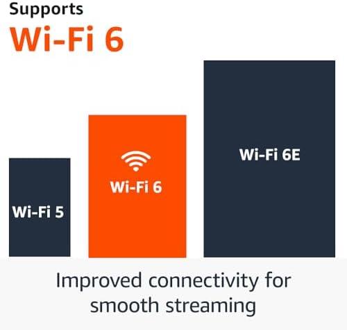 Unleashing Entertainment: A Review of Fire TV Stick 4K