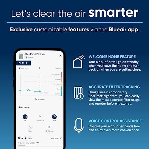 Clearing the Air: Our Review of the Blueair⁤ 311i+ Max