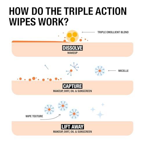 Effortless Cleansing: Our Thoughts on Neutrogena Wipes