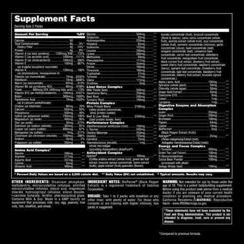 Evaluating Animal Pak: Our All-in-One Vitamin Experience