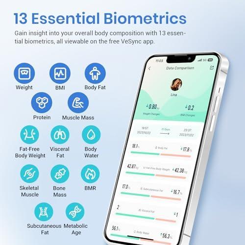 Comprehensive Review of the Etekcity Smart Scale Features