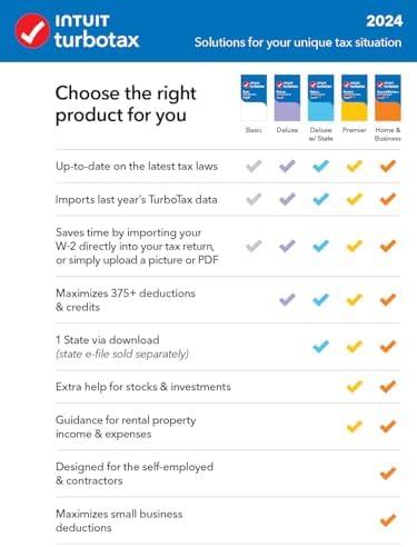 Reviewing TurboTax Home & ⁢Business 2024: Our Comprehensive Insights