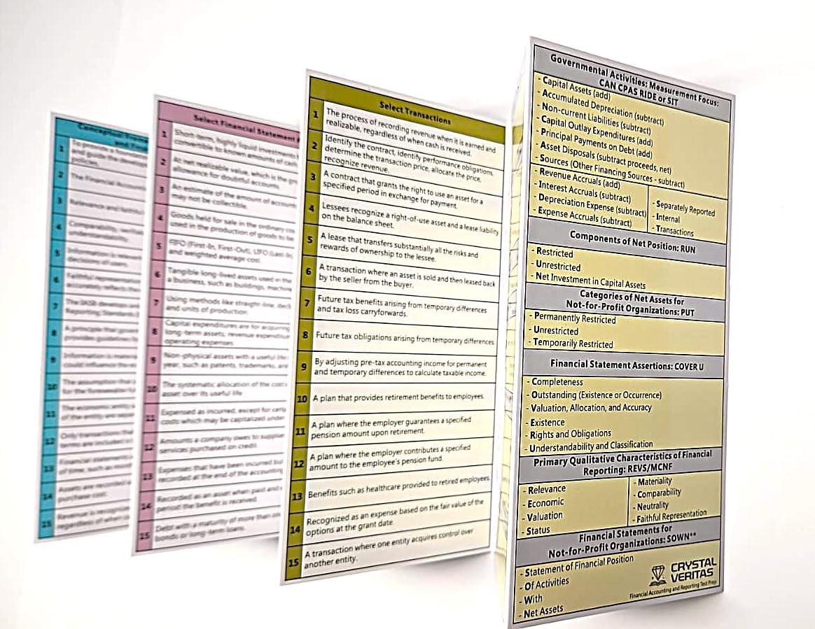 Reviewing the CPA FAR Exam Cheat Sheet: Our Insights