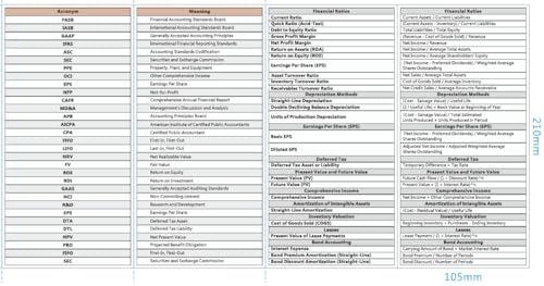 Reviewing the CPA FAR Exam Cheat Sheet: Our Insights