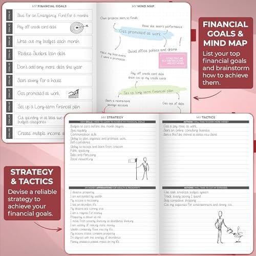 Evaluating the Clever Fox Budget Planner for Effective finances