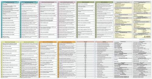 Reviewing the CPA FAR Exam Cheat Sheet: Our Insights
