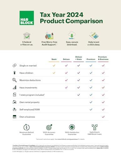 H&R Block Tax Software Premium 2024: A Comprehensive Review