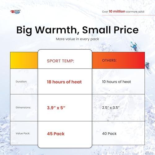 Reviewing the Large Hand ⁢& Body Warmers: Heat for 18 Hours