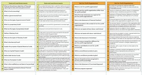Reviewing the CPA FAR Exam Cheat Sheet: Our Insights
