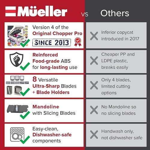 comprehensive Review of the‌ Mueller ‌Pro-Series 10-in-1‍ Chopper