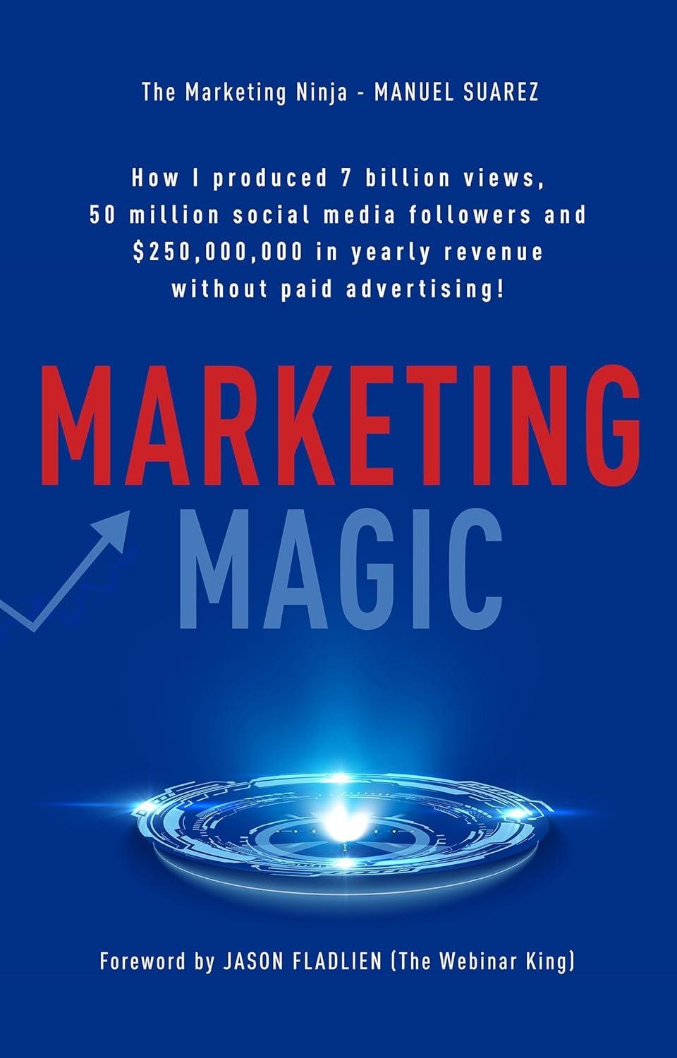 Unlocking Sustainable Brand Growth with Marketing Magic