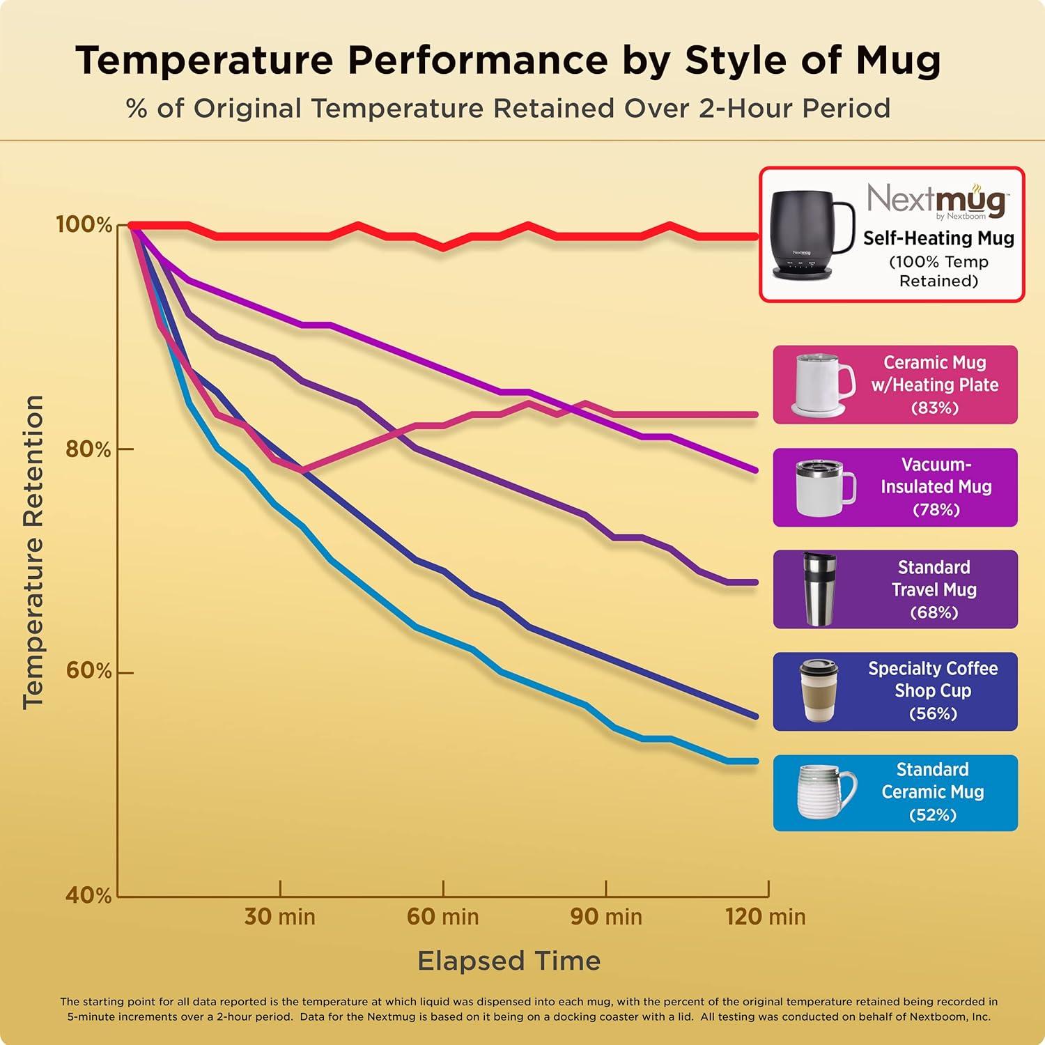 Keeping Our‌ Coffee Perfect: ⁣A Thorough Review of Nextmug