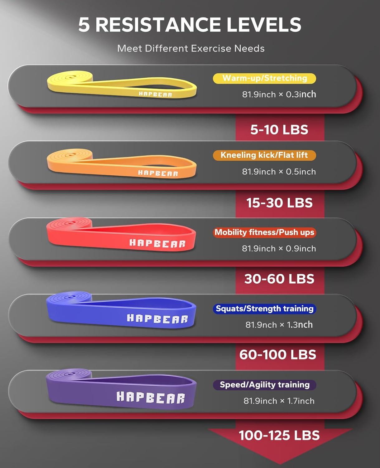 Unleashing Strength: ⁣Our In-Depth Review of HAPBEAR⁢ Bands