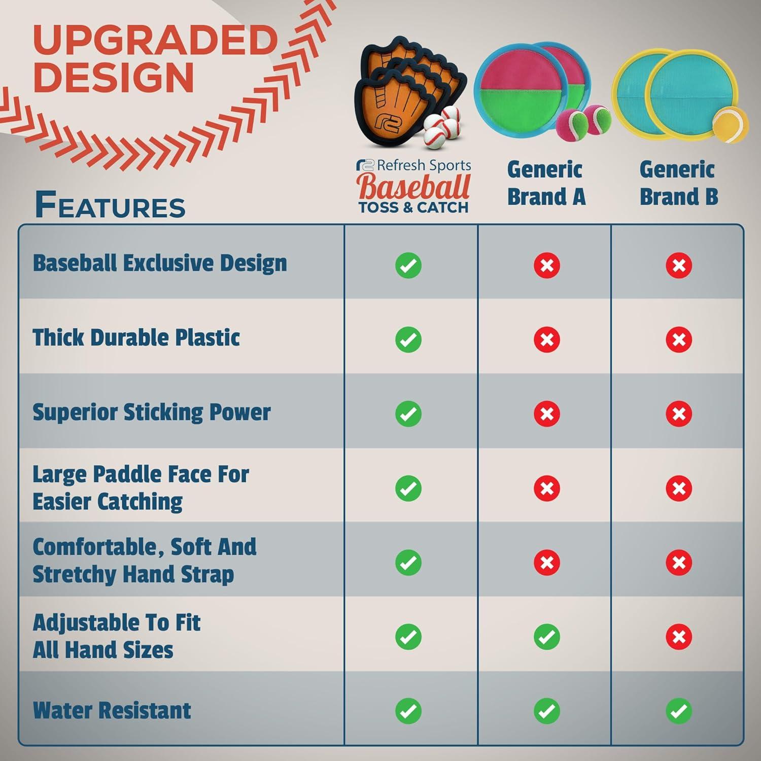 Unleashing Fun: Our Review of the Toss and Catch Game Set