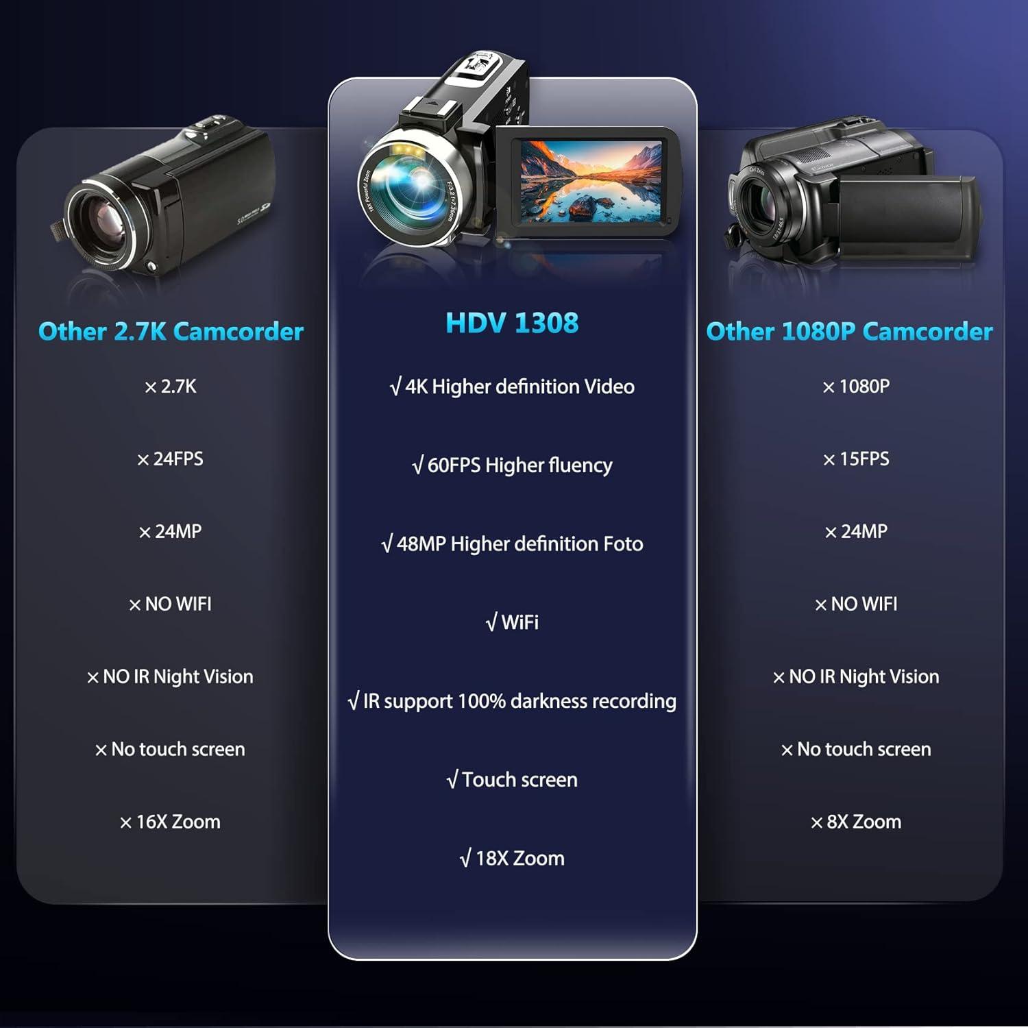 Our In-Depth Take: 4K Night Vision Camcorder for Vlogging