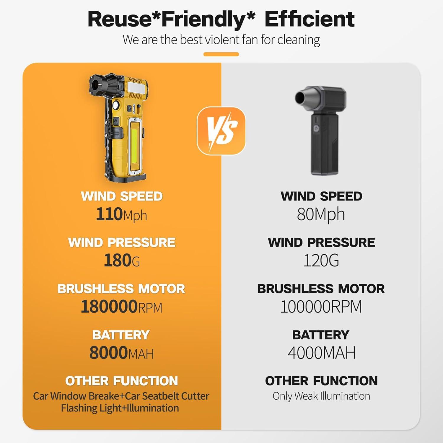 Our In-Depth Review of YIREAL&rsquo;s Powerful 7-in-1 Air Duster