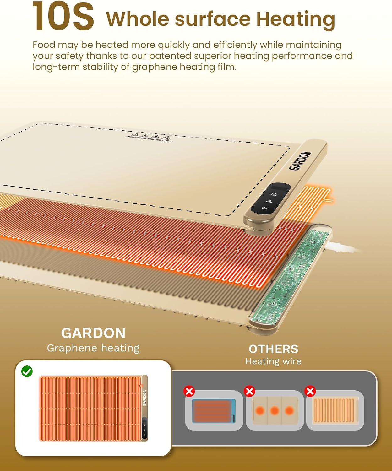 Our Gardon Warming Mat Review: Reliable Heat for Every Party Buffet Our Gardon Warming Mat Review: Reliable Heat for Every Party Buffet