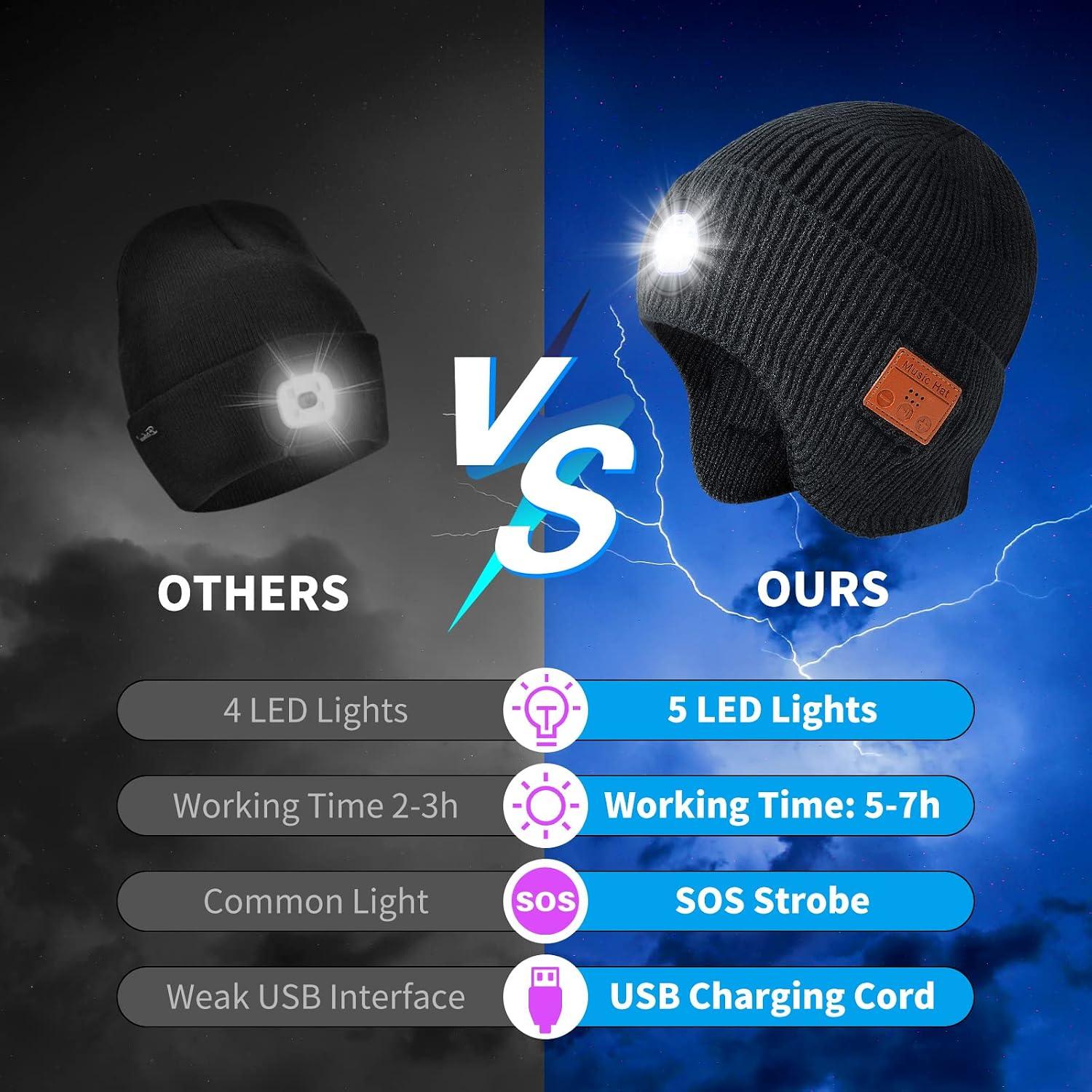 Our Review: Bluetooth Beanie with Light & Wireless Headphones